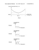 RADIO TRANSMISSION DEVICE, RADIO RECEPTION DEVICE, RADIO TRANSMISSION METHOD, AND RADIO RECEPTION METHOD diagram and image