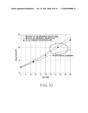 APPARATUS AND METHOD FOR REDUCING INTER-CELL INTERFERENCE IN WIRELESS COMMUNICATION SYSTEM diagram and image