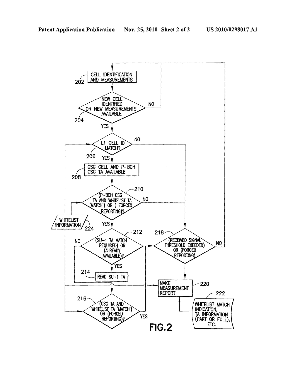 Closed Subscriber Group Measurement Reporting - diagram, schematic, and image 03