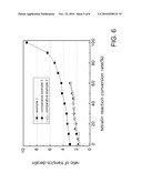 CARBON NANOTUBE CATALYSTS HAVING METAL CATALYST NANO-PARTICLES SUPPORTED ON INNER CHANNEL OF CARBON NANOTUBE AND PREPARATION METHOD THEREOF diagram and image