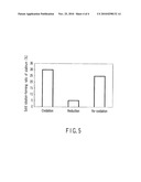 EXHAUST GAS-PURIFYING CATALYST diagram and image