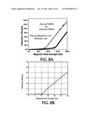 HIGH TEMPERATURE SUPERCONDUCTIVE FILMS AND METHODS OF MAKING THEM diagram and image