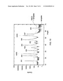 HIGH TEMPERATURE SUPERCONDUCTIVE FILMS AND METHODS OF MAKING THEM diagram and image