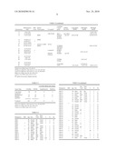 Compositions, Kits, and Methods for Identification, Assessment, Prevention, and Therapy of Cancer diagram and image