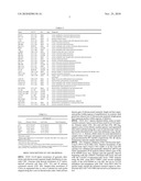 Compositions, Kits, and Methods for Identification, Assessment, Prevention, and Therapy of Cancer diagram and image