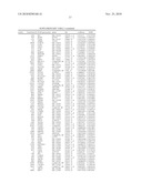 METHOD AND TOOLS FOR PROGNOSIS OF CANCER IN ER-PATIENTS diagram and image