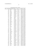 METHOD AND TOOLS FOR PROGNOSIS OF CANCER IN ER-PATIENTS diagram and image