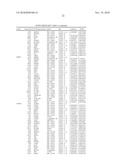 METHOD AND TOOLS FOR PROGNOSIS OF CANCER IN ER-PATIENTS diagram and image