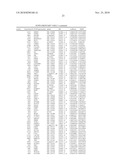 METHOD AND TOOLS FOR PROGNOSIS OF CANCER IN ER-PATIENTS diagram and image