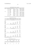 METHOD AND TOOLS FOR PROGNOSIS OF CANCER IN ER-PATIENTS diagram and image