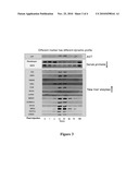 BIOMARKERS FOR LIVER INJURY diagram and image