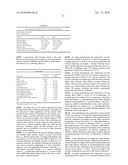 STABLE ANTIMICROBIAL COMPOSITIONS INCLUDING SPORE, BACTERIA, FUNGI AND/OR ENZYME diagram and image