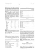 STABLE ANTIMICROBIAL COMPOSITIONS INCLUDING SPORE, BACTERIA, FUNGI AND/OR ENZYME diagram and image