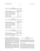 STABLE ANTIMICROBIAL COMPOSITIONS INCLUDING SPORE, BACTERIA, FUNGI AND/OR ENZYME diagram and image