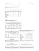 STABLE ANTIMICROBIAL COMPOSITIONS INCLUDING SPORE, BACTERIA, FUNGI AND/OR ENZYME diagram and image