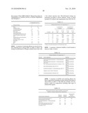 STABLE ANTIMICROBIAL COMPOSITIONS INCLUDING SPORE, BACTERIA, FUNGI AND/OR ENZYME diagram and image