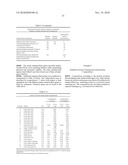 STABLE ANTIMICROBIAL COMPOSITIONS INCLUDING SPORE, BACTERIA, FUNGI AND/OR ENZYME diagram and image