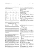 STABLE ANTIMICROBIAL COMPOSITIONS INCLUDING SPORE, BACTERIA, FUNGI AND/OR ENZYME diagram and image