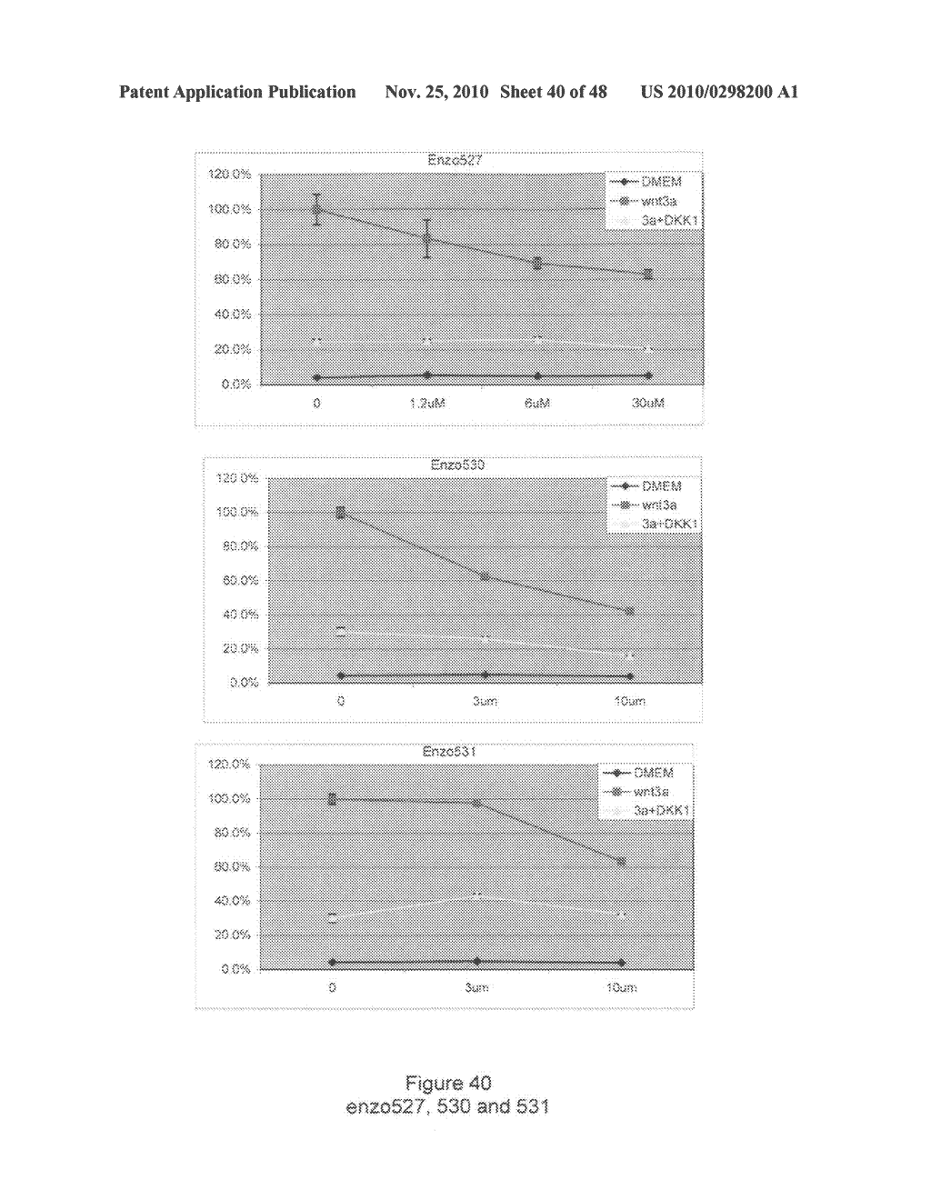 Compounds and assays for controlling Wnt activity - diagram, schematic, and image 41