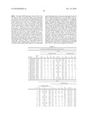 BRI POLYPEPTIDES AND REDUCING AB AGGREGATION diagram and image