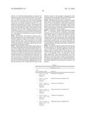 Modified Insulin Polypeptides and Their Uses diagram and image