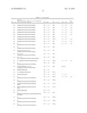 Pharmaceutically Active Insulin Receptor-Modulating Molecules diagram and image