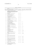 Pharmaceutically Active Insulin Receptor-Modulating Molecules diagram and image