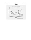 Pharmaceutically Active Insulin Receptor-Modulating Molecules diagram and image