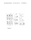 TREATMENT OF AUTOIMMUNE DISEASE diagram and image