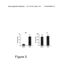 TREATMENT OF AUTOIMMUNE DISEASE diagram and image