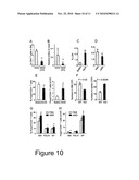 TREATMENT OF AUTOIMMUNE DISEASE diagram and image