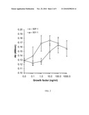 Single Branch Heparin-Binding Growth Factor Analogs diagram and image