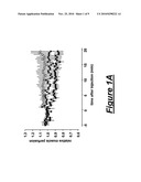 USE OF AN AGENT THAT RESTORES TISSUE PERFUSION AND OXYGENATION diagram and image