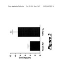 USE OF AN AGENT THAT RESTORES TISSUE PERFUSION AND OXYGENATION diagram and image