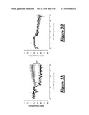 USE OF AN AGENT THAT RESTORES TISSUE PERFUSION AND OXYGENATION diagram and image