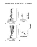 USE OF AN AGENT THAT RESTORES TISSUE PERFUSION AND OXYGENATION diagram and image