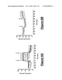 USE OF AN AGENT THAT RESTORES TISSUE PERFUSION AND OXYGENATION diagram and image