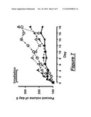 USE OF AN AGENT THAT RESTORES TISSUE PERFUSION AND OXYGENATION diagram and image