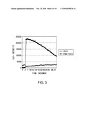 Cancer therapeutic agents comprising a ligand for the neuromedin u receptor 2 (fm4) molecule as an active ingredient diagram and image