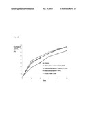 WOUND-HEALING AGENT CONTAINING MOMORDICAE SEMEN EXTRACT diagram and image