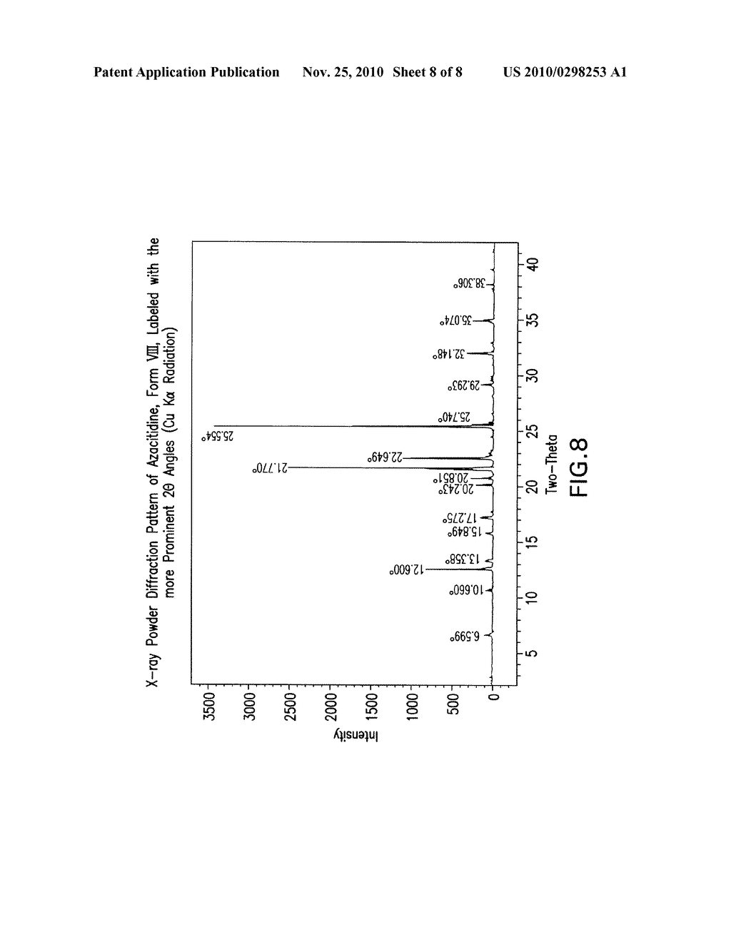 Pharmaceutical Compositions Comprising Forms of 5-Azacytidine - diagram, schematic, and image 09