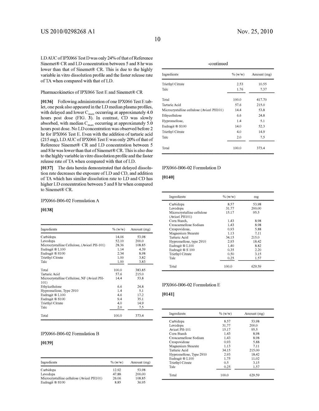 CONTROLLED RELEASE FORMULATIONS OF LEVODOPA AND USES THEREOF - diagram, schematic, and image 17