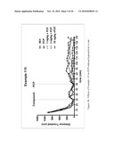 MODULATORS OF 5-HT RECEPTORS AND METHODS OF USE THEREOF diagram and image