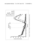 MODULATORS OF 5-HT RECEPTORS AND METHODS OF USE THEREOF diagram and image