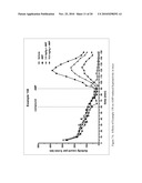 MODULATORS OF 5-HT RECEPTORS AND METHODS OF USE THEREOF diagram and image