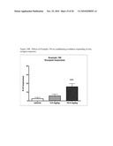 MODULATORS OF 5-HT RECEPTORS AND METHODS OF USE THEREOF diagram and image