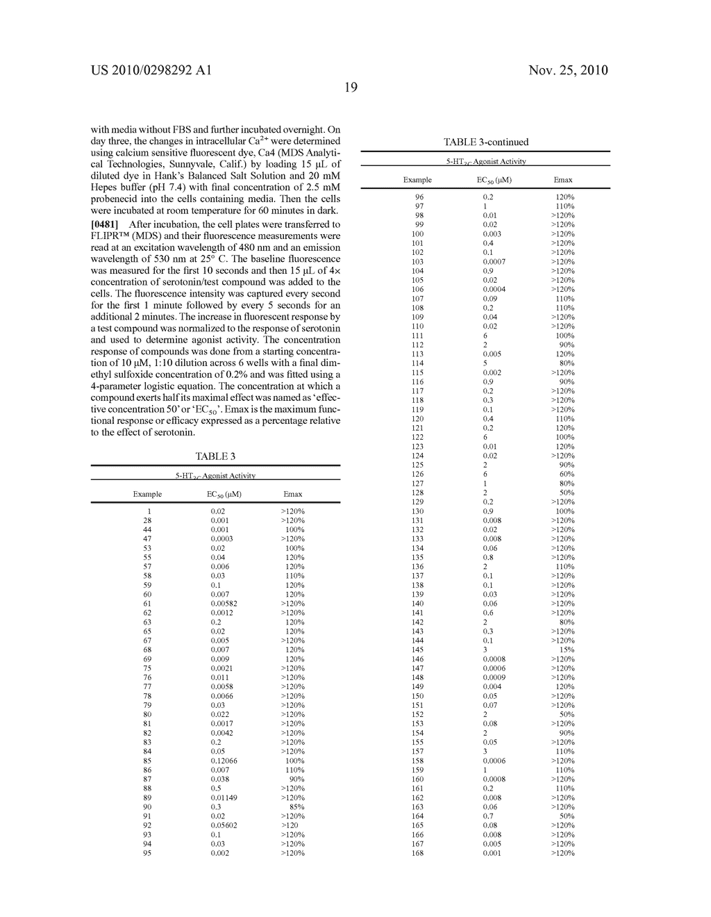 MODULATORS OF 5-HT RECEPTORS AND METHODS OF USE THEREOF - diagram, schematic, and image 40