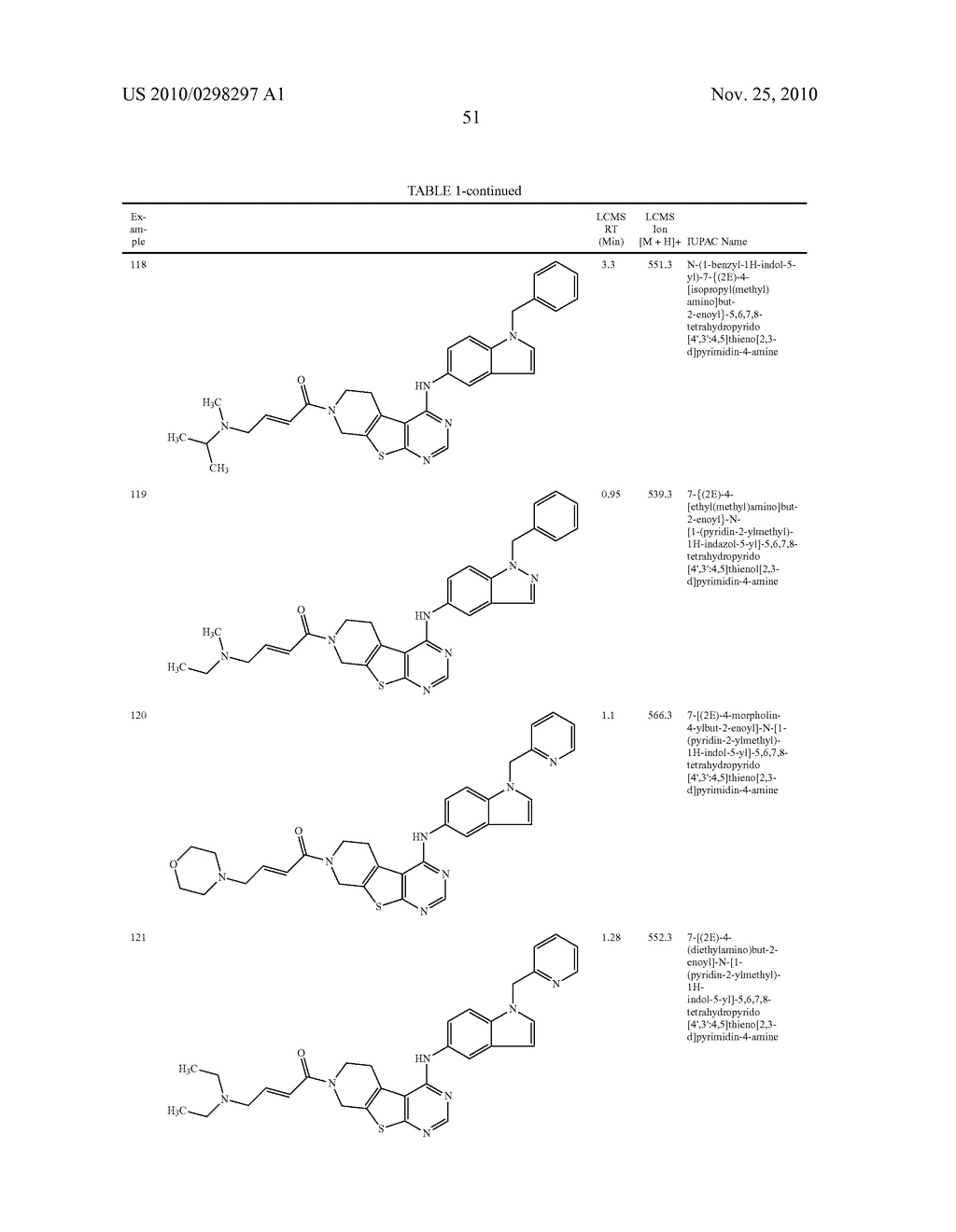 Tetrahydropyridothienopyrimidine Compounds and Methods of Use Thereof - diagram, schematic, and image 52