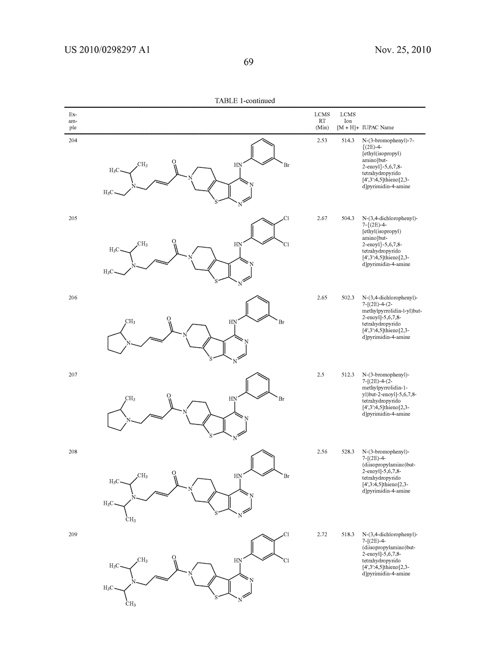 Tetrahydropyridothienopyrimidine Compounds and Methods of Use Thereof - diagram, schematic, and image 70