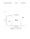 METHOD OF OPTIMIZING THE TREATMENT OF PROLIFERATIVE DISEASES MEDIATED BY THE TYROSINE KINASE RECEPTOR KIT diagram and image